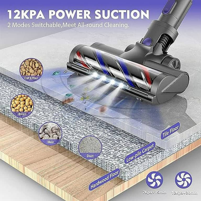 ZOKER Direct Vacuum Cleaners for Home with 2200mAh Powerful Lithium 2