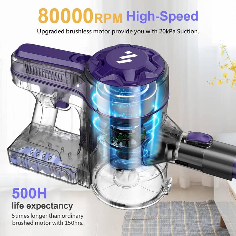 ZOKER Direct Vacuum Cleaners for Home with 2200mAh Powerful Lithium 5