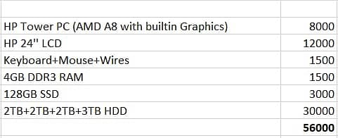 HP Tower PC AMD A8 with Builtin Graphics 1