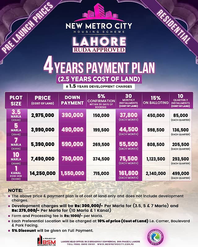 5 Marla Plot File In New Metro City Lahore 6