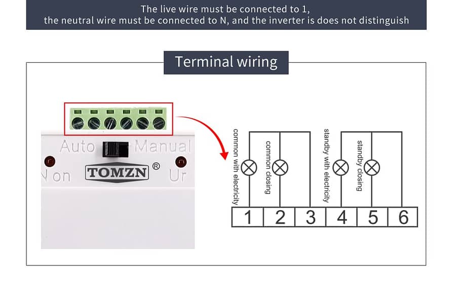 Automatic Transfer Switch/ Automatic Changeover. 2