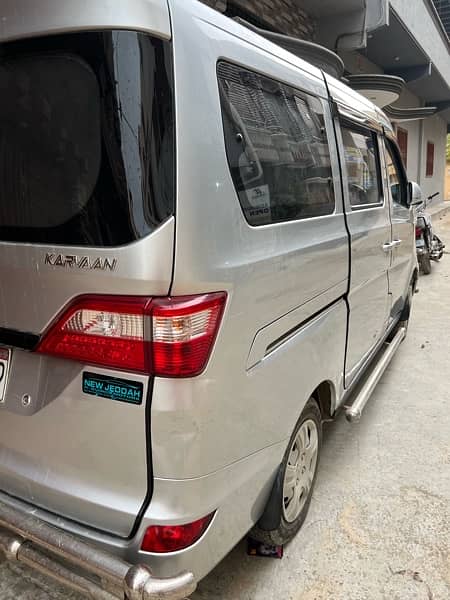 Changan Karvaan 2022 5