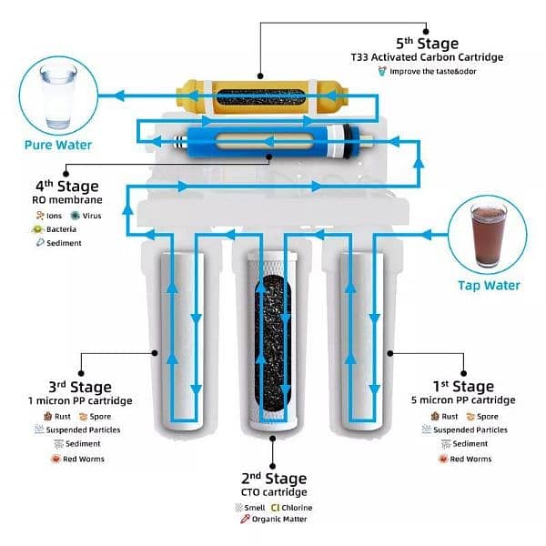 Pani ka  Cooler wala Filter 6