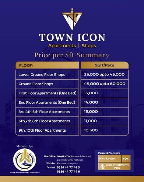 3-Bedroom Resale Apartment in TOWN ICON 1