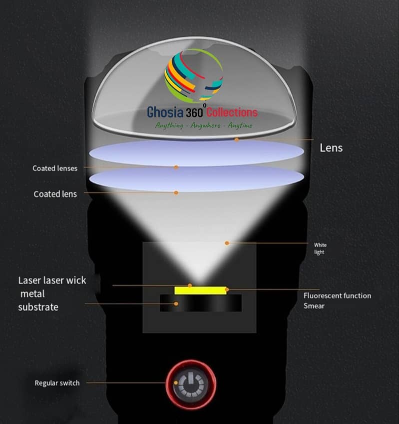 Multifunctional Rechargeable Flashlight With White Laser Wick, Window 10