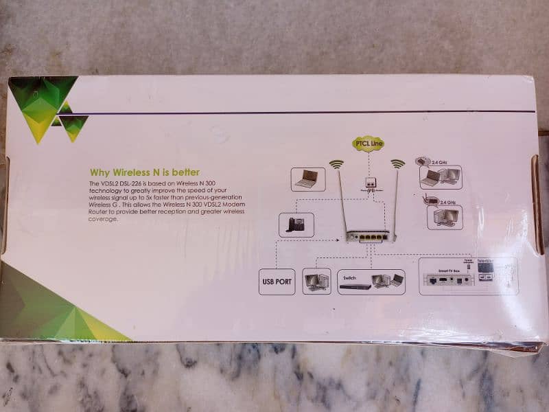 Box Pack Ptcl Vdsl 2 Available 1