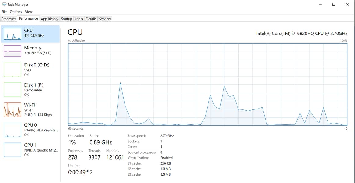 Dell Precision 5520 Core i7 6th Gen 13