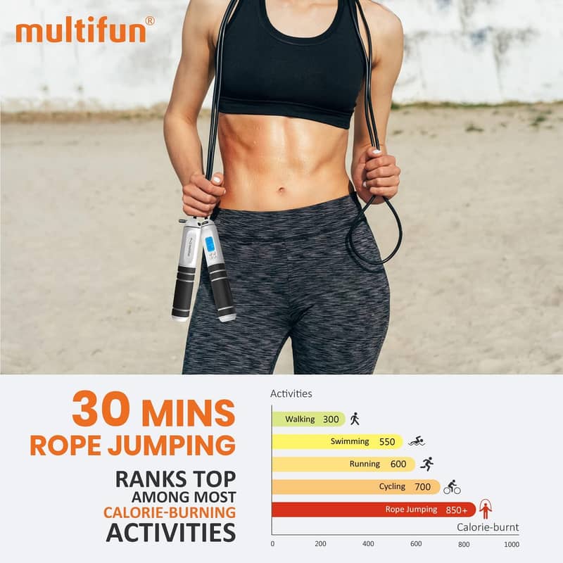 Jump Rope, multifun Speed Skipping Rope with Calorie Counter 1