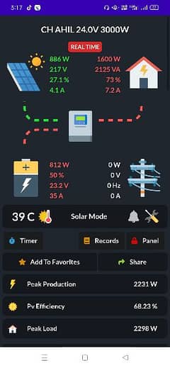 inverter zone devoice