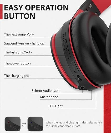 rockpapa E7 Wireless Bluetooth Headphones with Mic Including Travel C 2