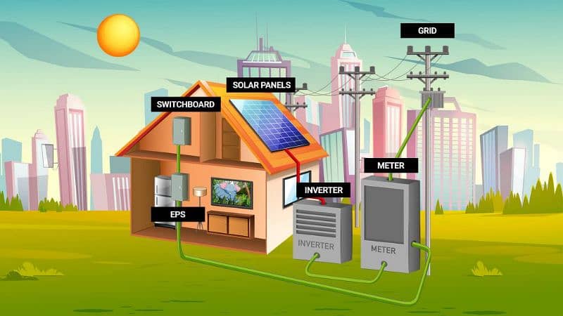 Solar meter lagwaen wo Bhe 10din me 1