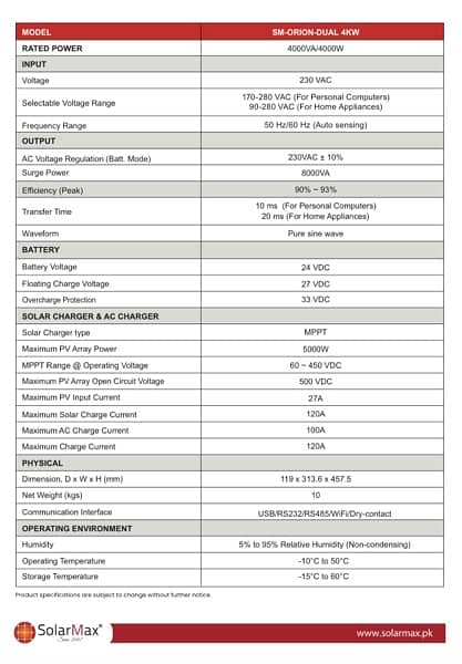 SolarMax ORION-DUAL 4KW PV5000 1