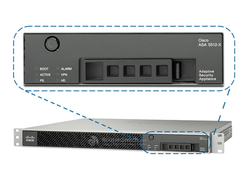 ASA 5506-X provides 8 Gigabit Ethernet interfaces,64GB SSD, supports 2