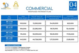 Book your 8 Marla Commercial from 56 Lac only