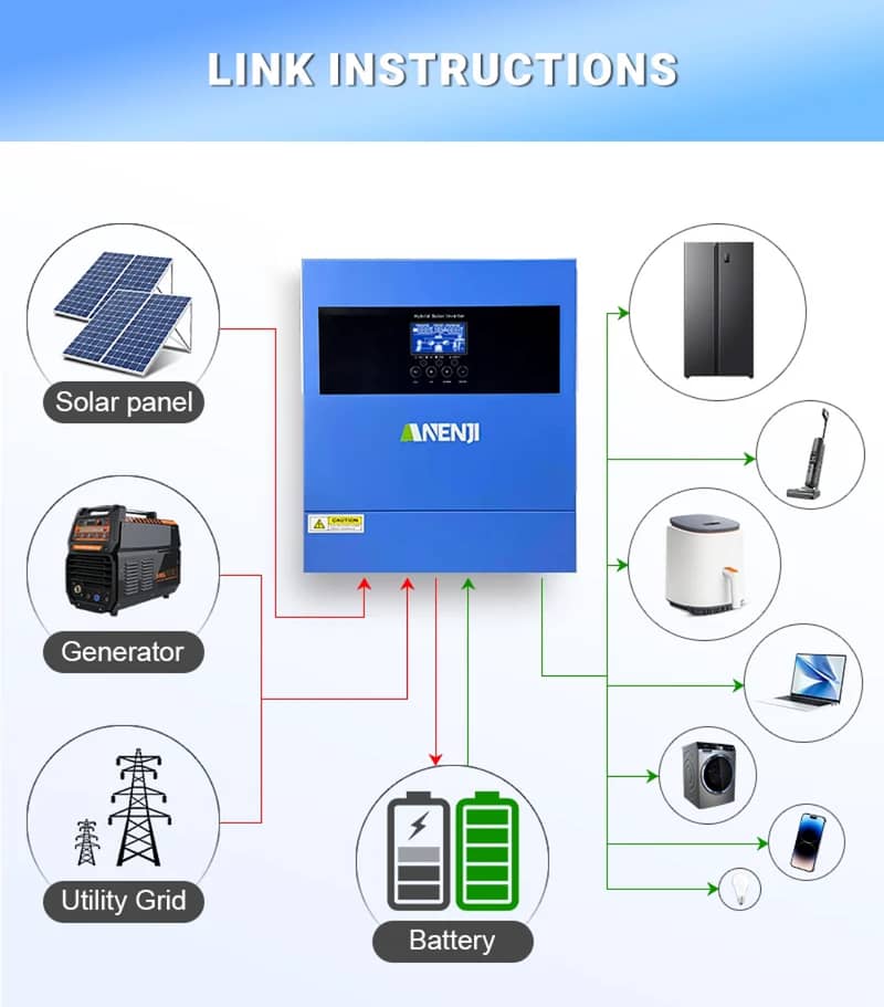 Anenji Hybrid Solar Inverter 4kw 4