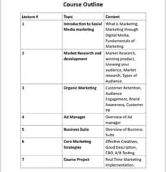 digital marketing course in institute with orignel certificate