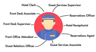Hotel Assistant / Customer Service / Guest Services / Handyman