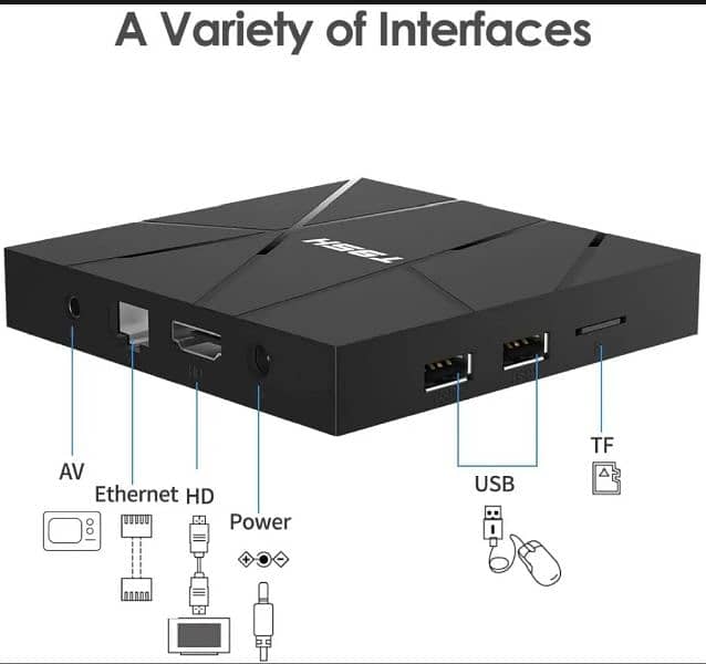 T95 H android smart tv box 1