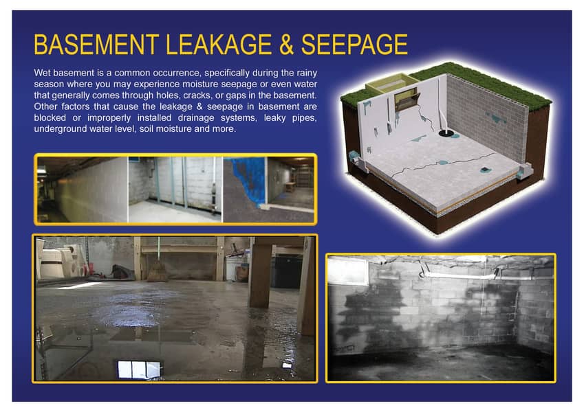 Waterproofing | Bathroom Leakage | Tank Waterproofing | Seepage | 7