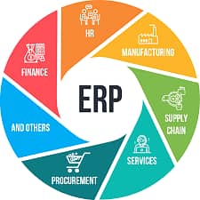 IntelliFlow ERP (Enterprise Resource Planning) system - (Cloud Based)