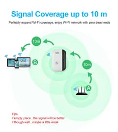 Wireless-N WIFI– More range for every WLAN network