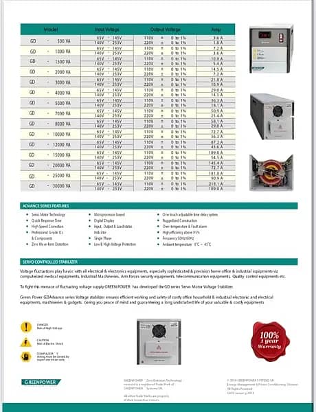 Imported Digital Servo Motor Stabilizer 100% copper auto voltage 8