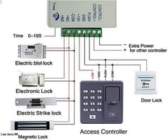 Card & Code Security Electric Door lock entry access control magnetic