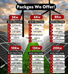 Cut High Bills Fast – 12 Years of Expert Solar Services Pakistan