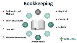 Bookkeeping