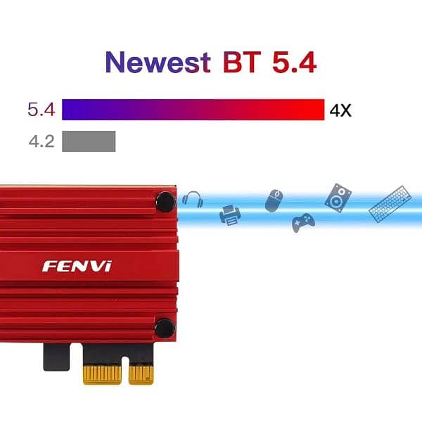 WiFi 7 Intel BE200 TriBand PCIE Wifi Bluetooth 5.4 Network Card 3