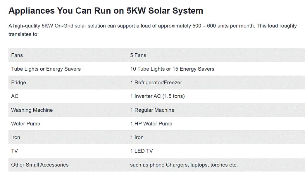 3KW,  6,KW 12kw  Solar System (prices show in images) 10
