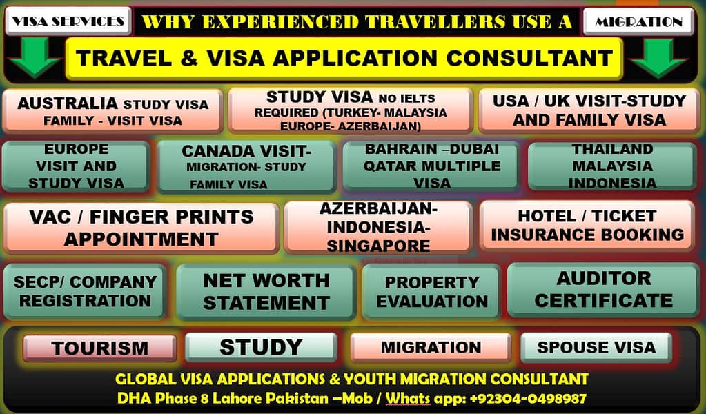 USA- UK- CANADA- AUSTRALIA-EUROPE TOURISM +STUDY+MIGRATION 5