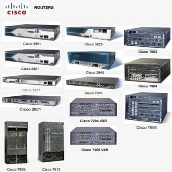 Fortinet Firewalls, Huawei & Cisco Routers & switches 1