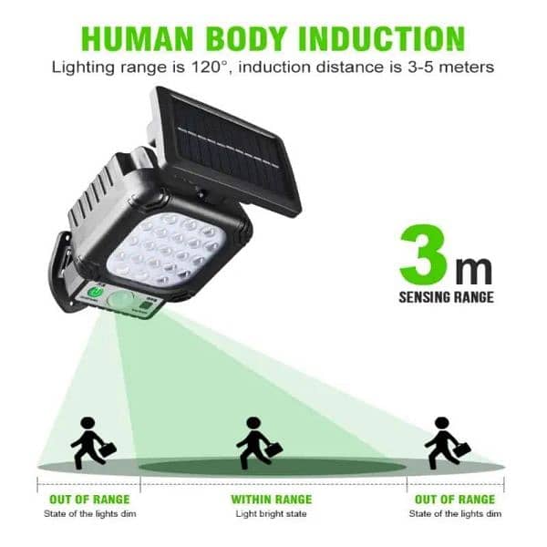 solar light motion sensor wall light 3