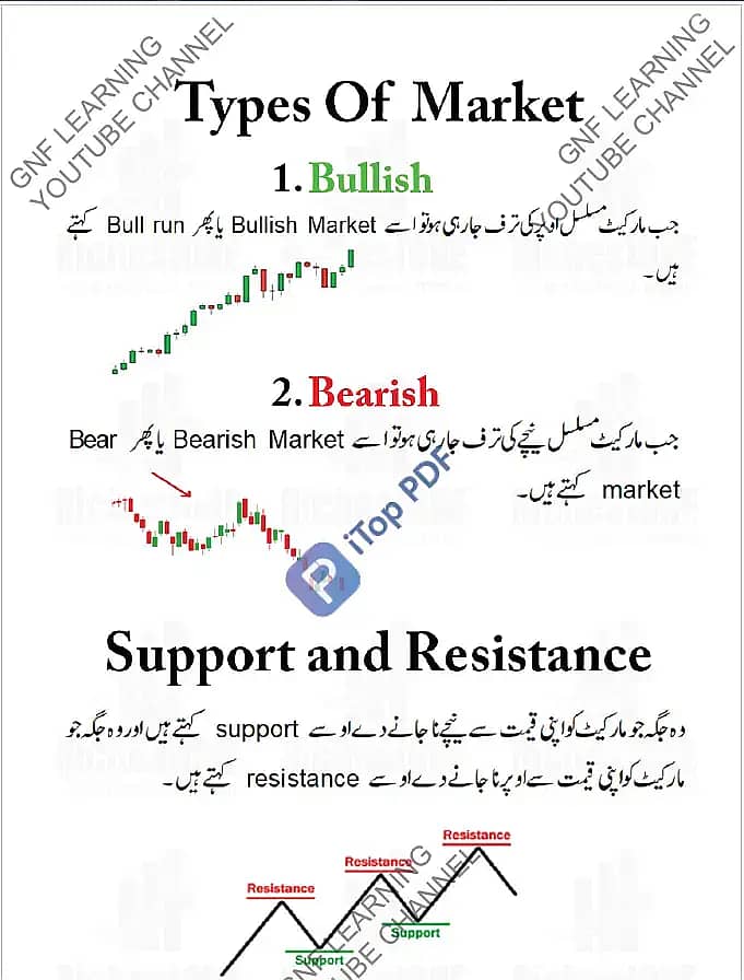 Binance computer course videos Lecture & book in Urdu Language 1