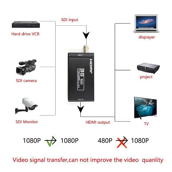 SDi to HDMI Converter Adapter 1080p Full HD Tested Audio Video 4