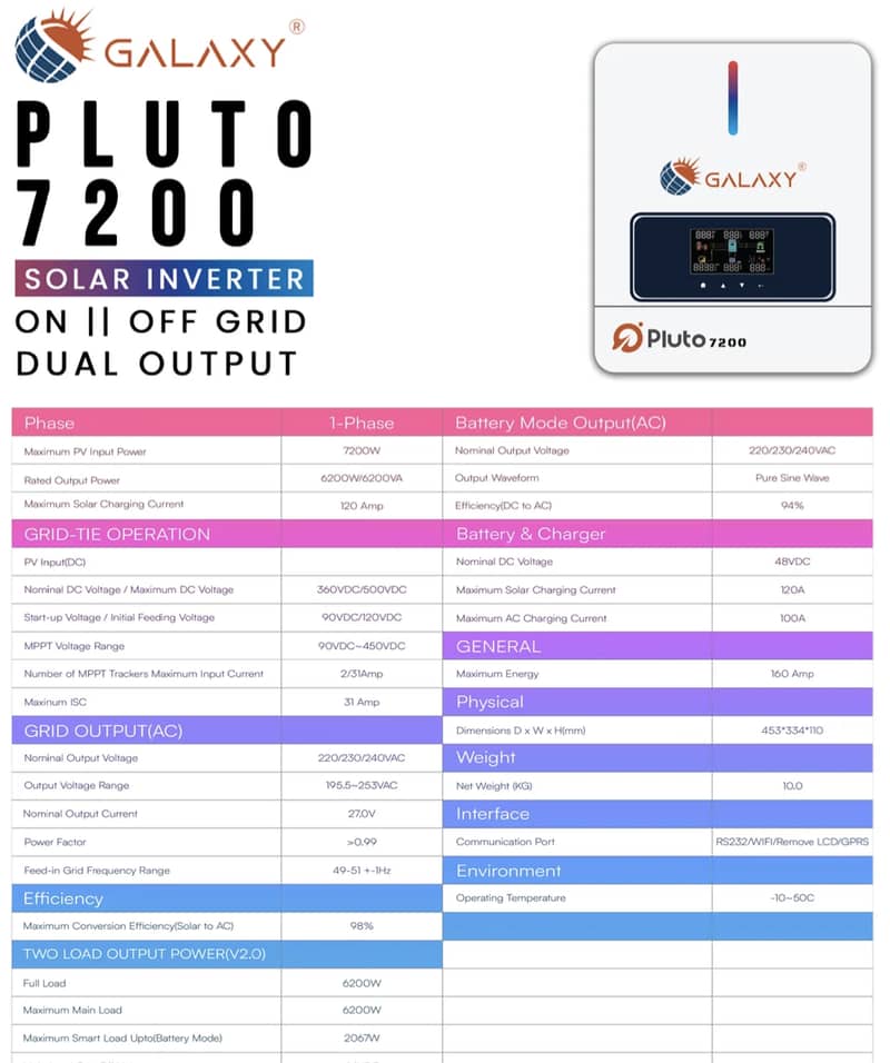 Galaxy Pluto PV7200(6.2KW) & PV5200 (3.6KW) & Crux 4.2KW Available 0