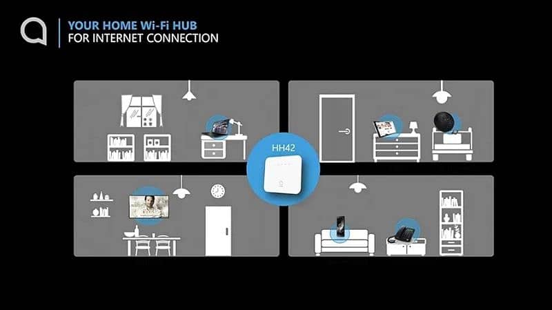 Sim Router Alcatel Link Hub 4G LTE Unlocked  RJ45 Up to 32 Users 4