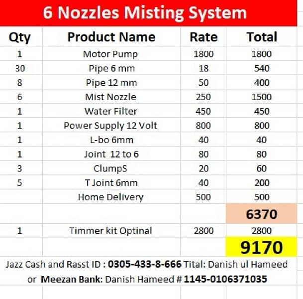 water Misting and Cooling Nozzles System 2