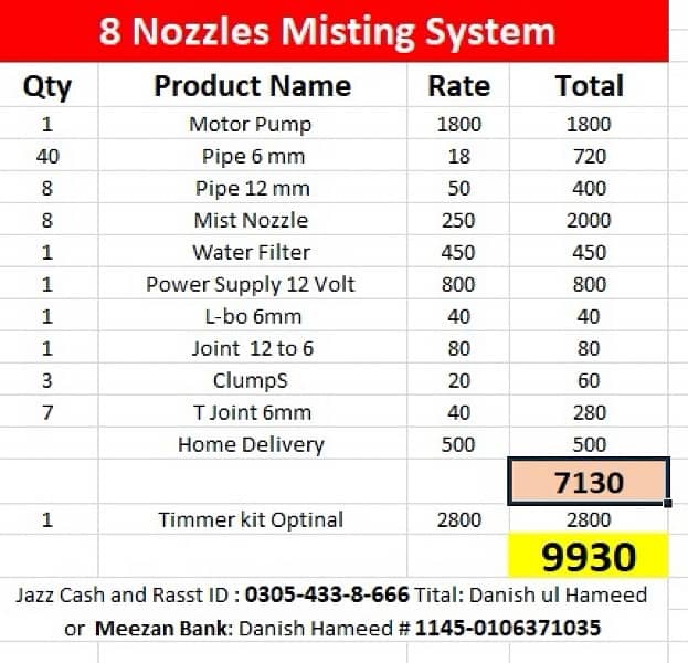 water Misting and Cooling Nozzles System 3