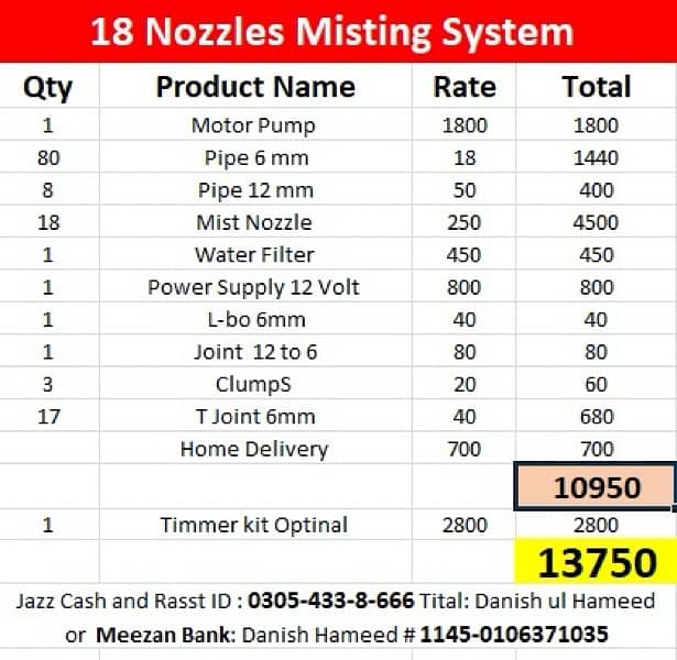 water Misting and Cooling Nozzles System 5