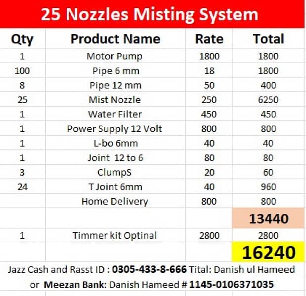 water Misting and Cooling Nozzles System 6