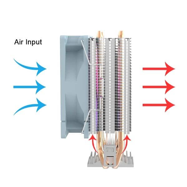 aigo ICE200 PRO CPU - COOLER 1