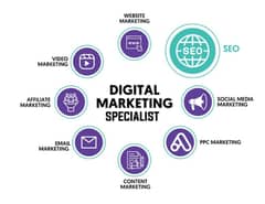are you looking for a digital Marketing expert