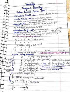 professional English and Urdu handwritten assignments