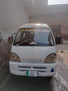 Changan Karvaan 2006