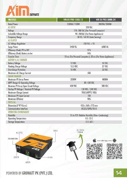 Zeiwnic Aim 1.5kw inverter with battery 5