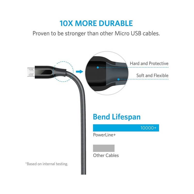 Anker | Micro USB | Charging Cable ( 3m / 10ft ) | Original | 6