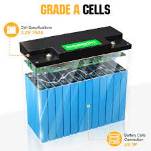 LifepO4 lithium ion phosphate battery on order 1