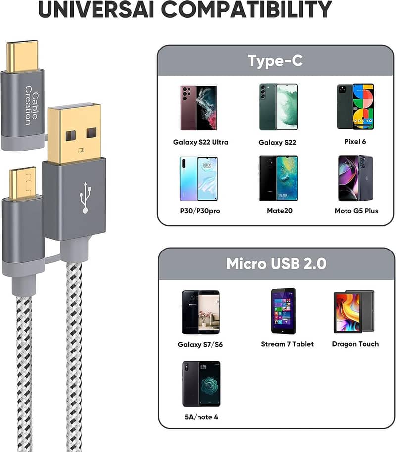 Coiled OTG Cable, 480Mbps  USB C TypeC to Micro USB (1.5m 5ft) 15